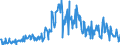 KN 09051000 /Exporte /Einheit = Preise (Euro/Tonne) /Partnerland: Oesterreich /Meldeland: Eur27_2020 /09051000:Vanille, Weder Gemahlen Noch Sonst Zerkleinert