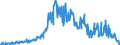 KN 09051000 /Exporte /Einheit = Preise (Euro/Tonne) /Partnerland: Schweiz /Meldeland: Eur27_2020 /09051000:Vanille, Weder Gemahlen Noch Sonst Zerkleinert