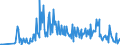 KN 09051000 /Exporte /Einheit = Preise (Euro/Tonne) /Partnerland: Faeroeer Inseln /Meldeland: Eur27_2020 /09051000:Vanille, Weder Gemahlen Noch Sonst Zerkleinert