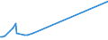 KN 09051000 /Exporte /Einheit = Preise (Euro/Tonne) /Partnerland: San Marino /Meldeland: Eur27_2020 /09051000:Vanille, Weder Gemahlen Noch Sonst Zerkleinert