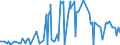 KN 09051000 /Exporte /Einheit = Preise (Euro/Tonne) /Partnerland: Tuerkei /Meldeland: Eur27_2020 /09051000:Vanille, Weder Gemahlen Noch Sonst Zerkleinert