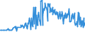 KN 09051000 /Exporte /Einheit = Preise (Euro/Tonne) /Partnerland: Estland /Meldeland: Eur27_2020 /09051000:Vanille, Weder Gemahlen Noch Sonst Zerkleinert