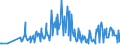 KN 09051000 /Exporte /Einheit = Preise (Euro/Tonne) /Partnerland: Litauen /Meldeland: Eur27_2020 /09051000:Vanille, Weder Gemahlen Noch Sonst Zerkleinert