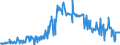 CN 09051000 /Exports /Unit = Prices (Euro/ton) /Partner: Poland /Reporter: Eur27_2020 /09051000:Vanilla, Neither Crushed nor Ground