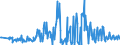 KN 09051000 /Exporte /Einheit = Preise (Euro/Tonne) /Partnerland: Rumaenien /Meldeland: Eur27_2020 /09051000:Vanille, Weder Gemahlen Noch Sonst Zerkleinert