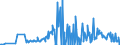 KN 09051000 /Exporte /Einheit = Preise (Euro/Tonne) /Partnerland: Bulgarien /Meldeland: Eur27_2020 /09051000:Vanille, Weder Gemahlen Noch Sonst Zerkleinert