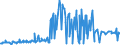 KN 09051000 /Exporte /Einheit = Preise (Euro/Tonne) /Partnerland: Russland /Meldeland: Eur27_2020 /09051000:Vanille, Weder Gemahlen Noch Sonst Zerkleinert