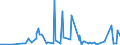 KN 09051000 /Exporte /Einheit = Preise (Euro/Tonne) /Partnerland: Georgien /Meldeland: Eur27_2020 /09051000:Vanille, Weder Gemahlen Noch Sonst Zerkleinert