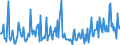 KN 09051000 /Exporte /Einheit = Preise (Euro/Tonne) /Partnerland: Aserbaidschan /Meldeland: Eur27_2020 /09051000:Vanille, Weder Gemahlen Noch Sonst Zerkleinert