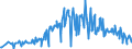 KN 09051000 /Exporte /Einheit = Preise (Euro/Tonne) /Partnerland: Kroatien /Meldeland: Eur27_2020 /09051000:Vanille, Weder Gemahlen Noch Sonst Zerkleinert