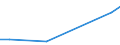 KN 09051000 /Exporte /Einheit = Preise (Euro/Tonne) /Partnerland: Ehem.jug.rep.mazed /Meldeland: Europäische Union /09051000:Vanille, Weder Gemahlen Noch Sonst Zerkleinert