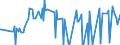 KN 09051000 /Exporte /Einheit = Preise (Euro/Tonne) /Partnerland: Montenegro /Meldeland: Eur27_2020 /09051000:Vanille, Weder Gemahlen Noch Sonst Zerkleinert