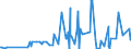 KN 09051000 /Exporte /Einheit = Preise (Euro/Tonne) /Partnerland: Serbien /Meldeland: Eur27_2020 /09051000:Vanille, Weder Gemahlen Noch Sonst Zerkleinert