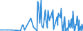 KN 09051000 /Exporte /Einheit = Preise (Euro/Tonne) /Partnerland: Marokko /Meldeland: Eur27_2020 /09051000:Vanille, Weder Gemahlen Noch Sonst Zerkleinert