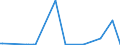 KN 09051000 /Exporte /Einheit = Preise (Euro/Tonne) /Partnerland: Elfenbeink. /Meldeland: Eur27_2020 /09051000:Vanille, Weder Gemahlen Noch Sonst Zerkleinert