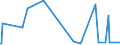 CN 09051000 /Exports /Unit = Prices (Euro/ton) /Partner: Equat.guinea /Reporter: Eur27_2020 /09051000:Vanilla, Neither Crushed nor Ground