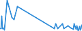 KN 09051000 /Exporte /Einheit = Preise (Euro/Tonne) /Partnerland: Dem. Rep. Kongo /Meldeland: Eur27_2020 /09051000:Vanille, Weder Gemahlen Noch Sonst Zerkleinert