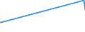 KN 09051000 /Exporte /Einheit = Preise (Euro/Tonne) /Partnerland: Kenia /Meldeland: Eur27_2020 /09051000:Vanille, Weder Gemahlen Noch Sonst Zerkleinert