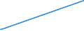 KN 09051000 /Exporte /Einheit = Preise (Euro/Tonne) /Partnerland: Mosambik /Meldeland: Eur27_2020 /09051000:Vanille, Weder Gemahlen Noch Sonst Zerkleinert