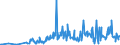 KN 09051000 /Exporte /Einheit = Preise (Euro/Tonne) /Partnerland: Groenland /Meldeland: Eur27_2020 /09051000:Vanille, Weder Gemahlen Noch Sonst Zerkleinert