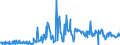 KN 09052000 /Exporte /Einheit = Preise (Euro/Tonne) /Partnerland: Deutschland /Meldeland: Eur27_2020 /09052000:Vanille, Gemahlen Oder Sonst Zerkleinert