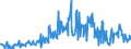 KN 09052000 /Exporte /Einheit = Preise (Euro/Tonne) /Partnerland: Italien /Meldeland: Eur27_2020 /09052000:Vanille, Gemahlen Oder Sonst Zerkleinert