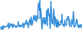 KN 09052000 /Exporte /Einheit = Preise (Euro/Tonne) /Partnerland: Daenemark /Meldeland: Eur27_2020 /09052000:Vanille, Gemahlen Oder Sonst Zerkleinert