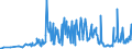 KN 09052000 /Exporte /Einheit = Preise (Euro/Tonne) /Partnerland: Griechenland /Meldeland: Eur27_2020 /09052000:Vanille, Gemahlen Oder Sonst Zerkleinert