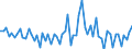 KN 09052000 /Exporte /Einheit = Preise (Euro/Tonne) /Partnerland: Ver.koenigreich(Ohne Nordirland) /Meldeland: Eur27_2020 /09052000:Vanille, Gemahlen Oder Sonst Zerkleinert