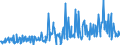 KN 09052000 /Exporte /Einheit = Preise (Euro/Tonne) /Partnerland: Belgien /Meldeland: Eur27_2020 /09052000:Vanille, Gemahlen Oder Sonst Zerkleinert