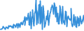 KN 09052000 /Exporte /Einheit = Preise (Euro/Tonne) /Partnerland: Finnland /Meldeland: Eur27_2020 /09052000:Vanille, Gemahlen Oder Sonst Zerkleinert