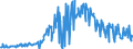 KN 09052000 /Exporte /Einheit = Preise (Euro/Tonne) /Partnerland: Oesterreich /Meldeland: Eur27_2020 /09052000:Vanille, Gemahlen Oder Sonst Zerkleinert