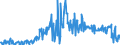 KN 09052000 /Exporte /Einheit = Preise (Euro/Tonne) /Partnerland: Schweiz /Meldeland: Eur27_2020 /09052000:Vanille, Gemahlen Oder Sonst Zerkleinert