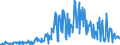 KN 09052000 /Exporte /Einheit = Preise (Euro/Tonne) /Partnerland: Polen /Meldeland: Eur27_2020 /09052000:Vanille, Gemahlen Oder Sonst Zerkleinert