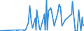 KN 09052000 /Exporte /Einheit = Preise (Euro/Tonne) /Partnerland: Ukraine /Meldeland: Eur27_2020 /09052000:Vanille, Gemahlen Oder Sonst Zerkleinert