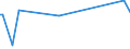 KN 09052000 /Exporte /Einheit = Preise (Euro/Tonne) /Partnerland: Armenien /Meldeland: Eur27_2020 /09052000:Vanille, Gemahlen Oder Sonst Zerkleinert