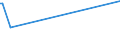 KN 09052000 /Exporte /Einheit = Preise (Euro/Tonne) /Partnerland: Mali /Meldeland: Eur27_2020 /09052000:Vanille, Gemahlen Oder Sonst Zerkleinert