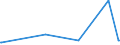 KN 09052000 /Exporte /Einheit = Preise (Euro/Tonne) /Partnerland: Guinea-biss. /Meldeland: Eur27_2020 /09052000:Vanille, Gemahlen Oder Sonst Zerkleinert