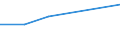 KN 09052000 /Exporte /Einheit = Preise (Euro/Tonne) /Partnerland: Gabun /Meldeland: Europäische Union /09052000:Vanille, Gemahlen Oder Sonst Zerkleinert