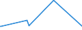 KN 09052000 /Exporte /Einheit = Preise (Euro/Tonne) /Partnerland: Mauritius /Meldeland: Eur27_2020 /09052000:Vanille, Gemahlen Oder Sonst Zerkleinert