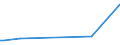 KN 09052000 /Exporte /Einheit = Preise (Euro/Tonne) /Partnerland: Mexiko /Meldeland: Europäische Union /09052000:Vanille, Gemahlen Oder Sonst Zerkleinert