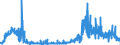 CN 0905 /Exports /Unit = Prices (Euro/ton) /Partner: Netherlands /Reporter: Eur27_2020 /0905:Vanilla