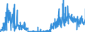 CN 0905 /Exports /Unit = Prices (Euro/ton) /Partner: Germany /Reporter: Eur27_2020 /0905:Vanilla