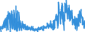 CN 0905 /Exports /Unit = Prices (Euro/ton) /Partner: United Kingdom /Reporter: Eur27_2020 /0905:Vanilla