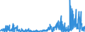 CN 0905 /Exports /Unit = Prices (Euro/ton) /Partner: Ireland /Reporter: Eur27_2020 /0905:Vanilla