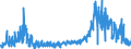 CN 0905 /Exports /Unit = Prices (Euro/ton) /Partner: Denmark /Reporter: Eur27_2020 /0905:Vanilla