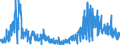 CN 0905 /Exports /Unit = Prices (Euro/ton) /Partner: Spain /Reporter: Eur27_2020 /0905:Vanilla