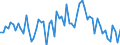 CN 0905 /Exports /Unit = Prices (Euro/ton) /Partner: United Kingdom(Excluding Northern Ireland) /Reporter: Eur27_2020 /0905:Vanilla