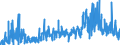 CN 0905 /Exports /Unit = Prices (Euro/ton) /Partner: Belgium /Reporter: Eur27_2020 /0905:Vanilla