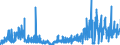 CN 0905 /Exports /Unit = Prices (Euro/ton) /Partner: Sweden /Reporter: Eur27_2020 /0905:Vanilla